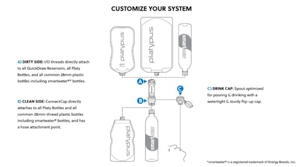 13903-platypus-quickdraw-1l-filter-system-customize Platypus Quickdraw microfilter system - waterfilter en fles