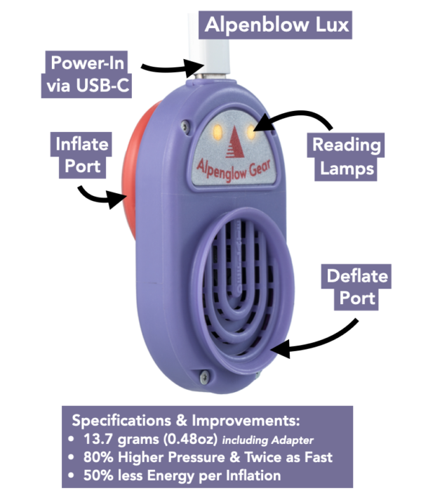 LuxAngled_Labeled.png Alpenblow Lux - mini airpad inflator with lights - by Alpenglow